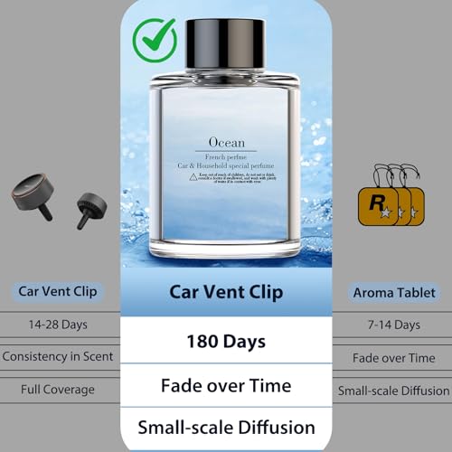 Image of Smart Car Air Freshener Refill, 100 ML Car Diffuser Perfume, Lasts 4-6 months, Made with Natural Plant Extracts, French Imported Fragrance - Ocean