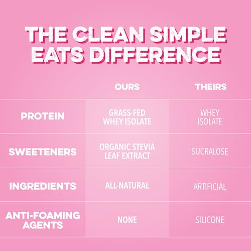 Image of Clean Simple Eats Clear Protein Drinks, 20g Grass Fed Whey Protein Isolate, Ultra Filtered, Light & Refreshing Beverage, Low Lactose, Pink Burst Flavor, 20 Servings