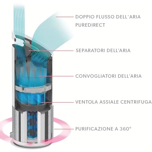 TruSens Z-2000 Air Purifier | Remote SensorPod - Image 9