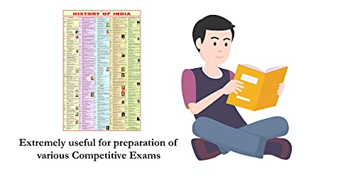 Image of Constitution of India Chart & History of India Chart ( Pack of 2 ) - LAMINATED