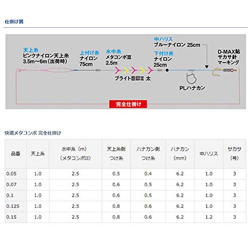 ダイワ(DAIWA) 快適鮎 メタコンポ 完全仕掛け 0.07号 2枚目