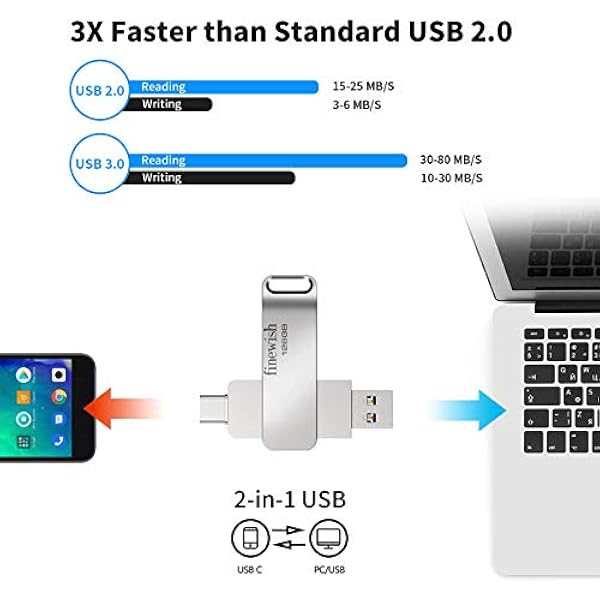 USB C Flash Drive 128 GB 3.0 2-в-1 - Type C/USB 3.0 для MacBook Pro, телефонов Android, планшетов, ноутбуков и компьютеров - серебристый