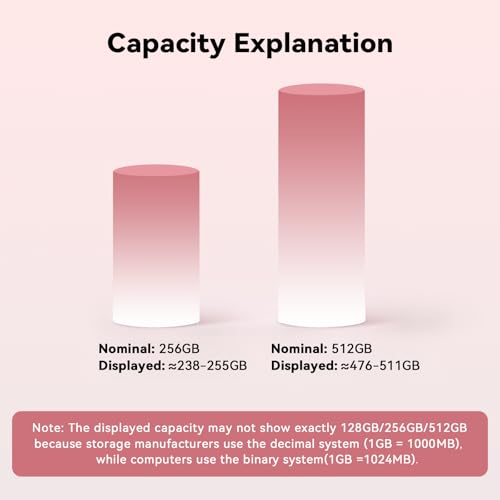 MFi Certified 256GB Flash Drive for iPhone, 3 in 1 Type-C USB Memory Stick Thumb Drive for Photos Videos, High Speed External Memory Storage Photo Stick for iPhone iPad Android PC (Rose Pink)