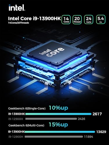 Image of TOPGRO T2-Pro Mini Gaming PC Core i9-13900HK /RTX4060 8G GDDR6,Gaming Computer 64GB RAM DDR5,2TB PCIe4.0 SSD,Adjustable RGB Light,WiFi6E /BT5.3 /2.5G LAN 4K@60Hz Win11 Pro Mini Desktop PC