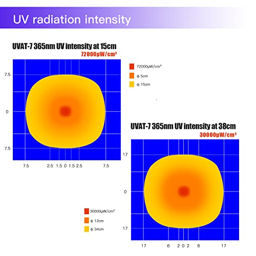 Tacteagle Industrial Uv Flashlight 365Nm Uv Light Blackllight Uva-T7 For Ndt (Non-Destructive Testing), Resin Glue Curing, A/C Leak Detection, Rocks And Mineral Hunting (Battery Not Included) #TOP4
