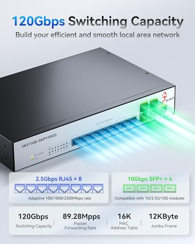 Image of 12-Port 2.5G L2 Managed Ethernet Switch, 2.5Gb Network Switch, 8X 2.5G RJ45 Ports & 4X 10G SFP+ Ports, VLAN /QoS /ACL /IGMP /STP /SNMP /LACP Support, Web Managed /CLI, Metal Casing, 19-in Rack-Mount