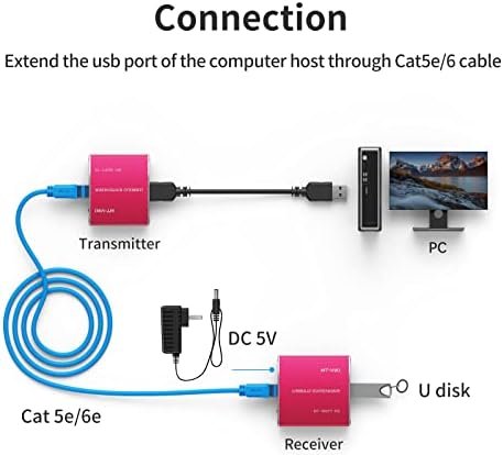 MT-VIKI 100 Meters USB Extender over Cat5 Cat5e Cat6 by Ethernet Cable RJ45, Extend USB Data up to 100 Meters 328ft
