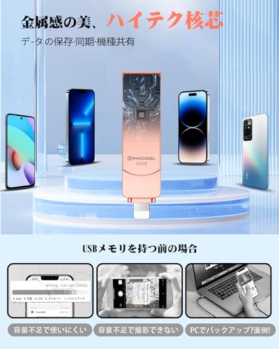 undefined 4 in1 usbメモリ【アプリ不要 アルバムから直接保存出来 】256GB フラッシュメモリ IOS/Android/PC USB高速 4 in1 Phone usbメモリ スマホ usbメモリphone バックアップ usbメモリ タイプc usbメモリ 外付けusbメモリー 容量不足解消写真沢山撮る人に必要なusbメモリ! (ピンク, アプリ不要 256GB) の商品画像 6