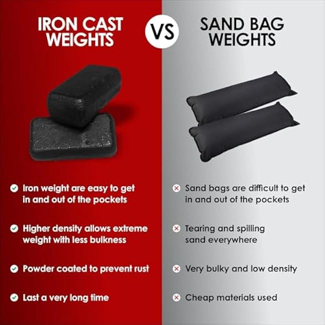 Weighted Vest Men 25LBS | 35LBS | 45LBS - Weighted Workout Vest With Removable Iron Weights, Heavy Duty Weighted Exercise Vest For Functional Training & Calisthenics - Fitness Weight Vest for Men and Women