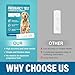 at-Home Dog Pregnancy Test Kit | 15-Minute Accurate Results | Easy Pregnancy Test Strips for Dogs & Cats | Safe Early Detection