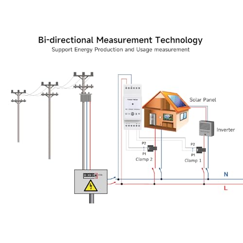 Contrôle de la consommation électrique avec le moniteur d'énergie SEAFRONT monophasé 2x120A