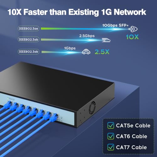 Image of SODOLA 8 Port 10Gb Easy Web Managed Switch, 8 x 10G RJ-45 Ports, 160Gbps Bandwidth, Support LACP, VLAN, QoS, 10G /5G /2.5G /1000M /100M Auto-Negotiation, Multi-Gigabit Managed Ethernet Switch