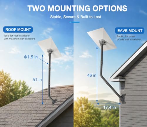 Image of CEKAY Starlink Gen 3 Mounting Kit with 51 inch Pole & Pipe Adapter - Heavy-Duty Adjustable J-Pole Mast for Wall, Eave or Roof, Compatible with Starlink Standard 4 X Dish