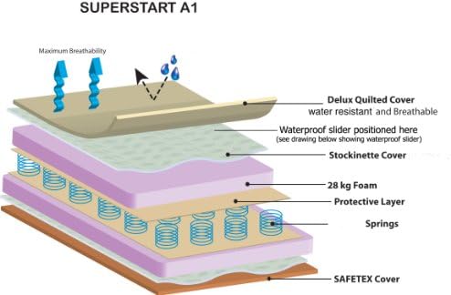 NightyNite® Supreme 132x77 for Boori Range Cot Beds Breathable Sprung Cot Bed With Waterproof Slider- Luxury Quilted MicrofibreCover