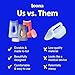Loona Premium Female Urinal - Quiet, No Splash Design for Women - Ideal for Bedside, Travel, and Outdoor Use - Loona Blue - HSA/FSA Eligible