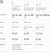 Google TV Streamer (4K) White 4K Ultra HD 32 GB Wi-Fi, W129012026 (Ultra HD 32 GB Wi-Fi)