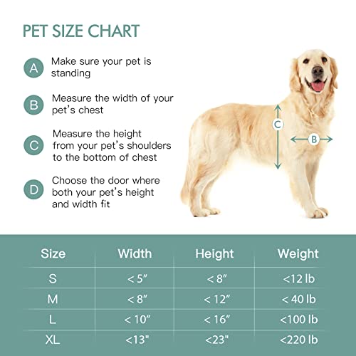 Baboni Pet Door For Wall, Steel Frame And Telescoping Tunnel, Aluminum Lock, Double Flap Dog Door And Cat Door, Strong And Durable (Pets Up To 40 Lb) -Medium #TOP3