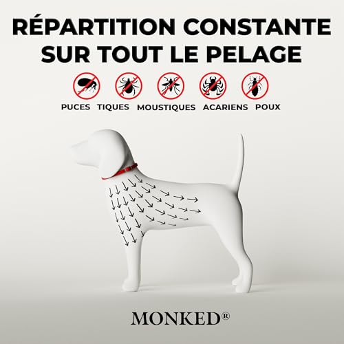 Collier anti-tiques pour chiens Monked protection puces réglable rouge - 6