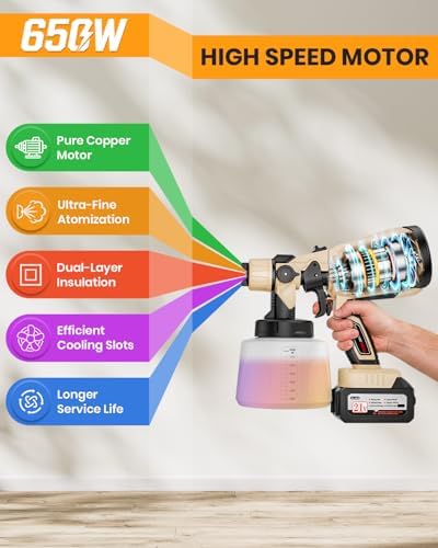 Cordless Paint Sprayer with Dual 4.0Ah Battery, Electric Paint Gun — 사진 4