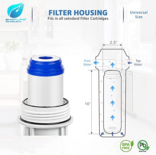 Image of SHAPURE 25 LPH RO Water Purifier Filter Replacement Service Kit with CTO GAC Spun (PP) 2 Membrane Spanner Pipe Teflon | 25 Liter Water Purifier Filter Set