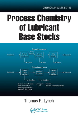 Process Chemistry of Lubricant Base Stocks (Chemical Industries)