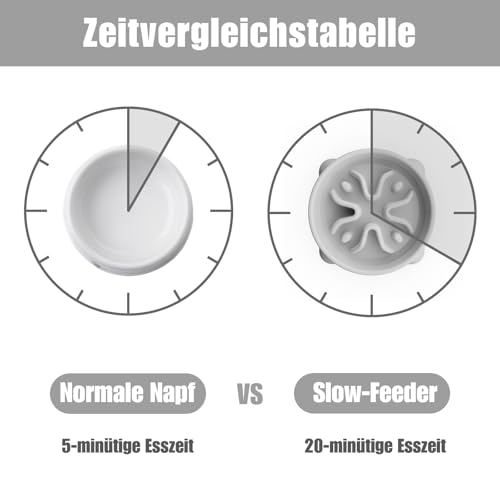 TOKAYIFE Antischlingnapf Hunde Klein, 16.3cm Anti Schling Napf Hundenapf Futternapf für Katzen und Kleine Hunde (S, Grau)