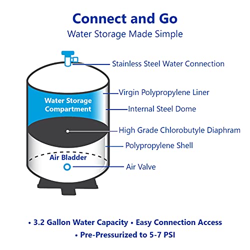 tankRo RO132-TNK RO Water Filtration System Expansion Tank Features
