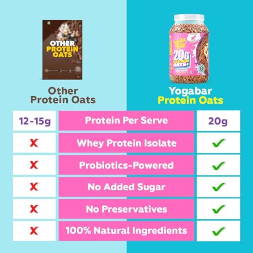 Image of Yogabar Super High Protein Oats Combo| 20g Protein | Choco Almond Oatmeal | Whey and Probiotics | High Absorption | High Fiber Oats for Weight | Dark Chocolate Oats Breakfast Cereal, 1.2 Kg