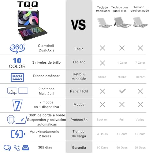 TQQ Funda con Teclado para iPad 11ª Generación A16 2025 y 10ª Generación 2022, con Gran Trackpad de Precisión, Retroiluminado de 10 Colores Estilo Portátil, QWERTY Español Ñ - Negro - imagen 7