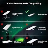EDUP® Starlink Mini Halterungs Set, Premium ABS Stange und flache Montage – Ansicht 4