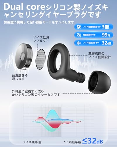 耳栓 完全遮音 みみせん 【睡眠のプロ監修】Futuregirl 耳栓 睡眠用 低減 ノイズキャンセリング 用イヤホン 仕事用/勉強/旅行/ライブ/機内用 いびきだけ聞こえない 収納ポーチ付 聴覚プロテクション イヤチップ シリコン製 水洗い可能 繰り返し 水洗い可能 男女兼用 （4サイズ S/M/L/XL)
