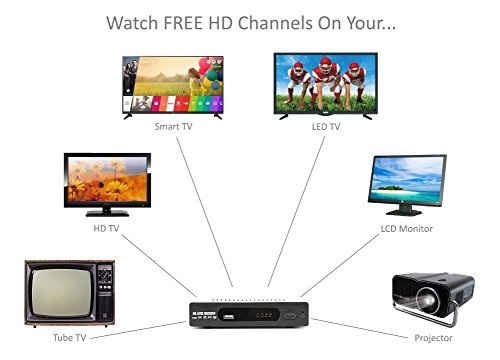 Exuby Digital Converter Box for TV, Flat Antenna, HDMI Cable for Recording & Viewing Free Full HD Digital Channels (Instant & Scheduled Recording, 1080P, HDMI Output, 7Day Program Guide & LCD Screen)