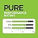 STIGA Pure Color Advance Table Tennis Racket - Performance Level Ping Pong Paddle