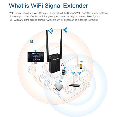 QUARK WiFi Gamma Extender 300Mbps Wireless