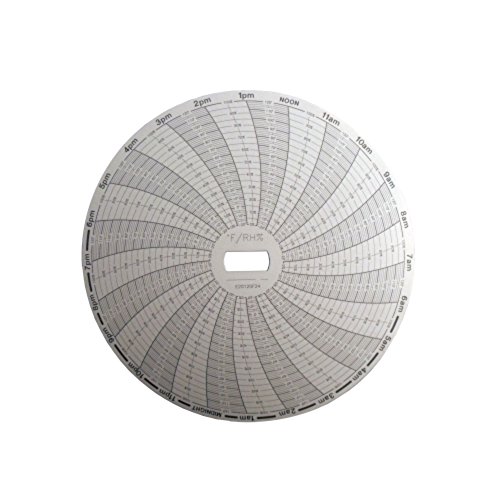 Supco Pièces de rechange d'origine E20120F24 haute précision 24h