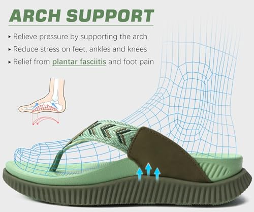 Image of KuaiLu Womens Orthotic Flip Flops with Arch Support Cushion Recovery Sandal | Slip On Yoga Mat Walking Plantar Fasciitis Thong Sandles,Comfortable Summer Ladies Trendy Beach Pool Outdoor Sandalias