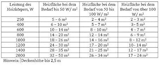 Adax Neo NL - Radiateur Electrique 800W | Chauffage Electrique | Faible Consommation d'Energie | Chauffage d'appoint | Convecteur Electrique Mural avec Thermostat | Hauteur 200mm | KDT Blanc