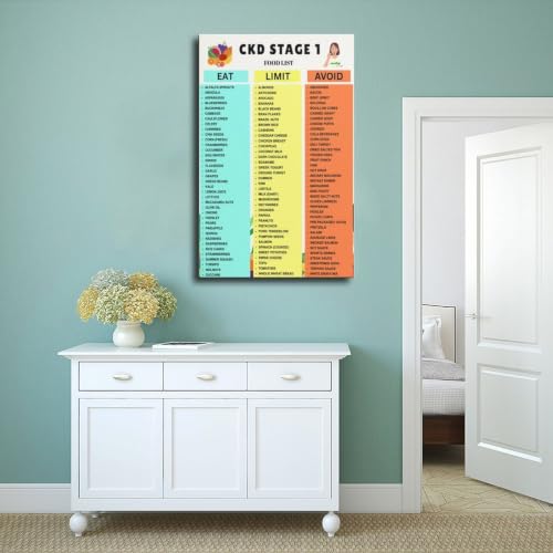 Guide diététique maladie rénale affiche toile décoration murale - 4