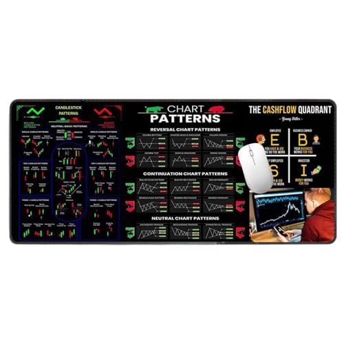Tapis de souris pour traders intraday grand format 300x800mm de bureau