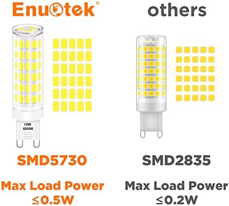 ENUOTEK 3 Pack 10W G9 GU9 LED Corn Light Bulbs Replace 100W T4 Halogen Cool White 6000K 900Lm 230V Flicker Free for LED Chandelier Pendant Wall Ceiling Fan Light Desk Lamp Non Dimmable