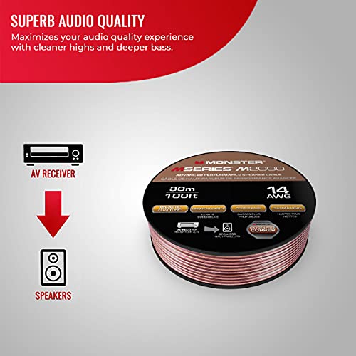 Monster Compact High Performance Xp Speaker Wire Cable Spool - Oxygen-Free Copper Speaker Cable - [100 Ft] [14 Gauge Awg] #TOP1