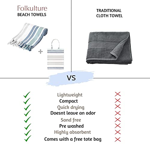 Folkulture Turkish Beach Towel For Adults With Travel Bag 40" X 72" Bath Towels, Beach Blanket Or Oversized Sandproof Beach Towels, 100% Cotton Quick Dry, Lightweight And Large, (Ocean Blue) #TOP6