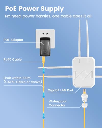 Image of AX3000 Outdoor WiFi 6 Extender, WiFi Extender Signal Booster Outdoor Wireless Gigabit Access Point, IP65 Weatherproof, PoE Power Supply, for Starlink, Camera, Garage, Farm, Yard, RV, Campsite
