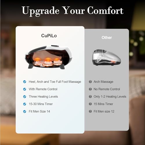 Image of CuPiLo Foot Massager with Heat, Upgraded Full Feet Shiatsu Massage, Remote Control Multi-Level Settings Foot Massager for Neuropathy(White)