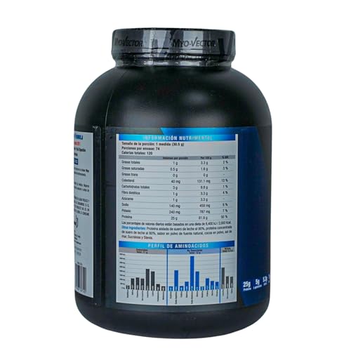 Proteínas, Imagen adicional