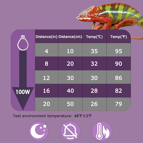 Image of 100W Reptile Moonlight Heat Lamp, Purple Night Basking Bulb | Creates a Natural Nighttime Environment, Perfect for Night Viewing of Reptiles & Amphibians, Ideal for Terrarium Habitats