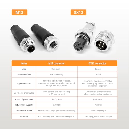 Conector M12 de 4 pines macho recto código A para cableado en campo impermeable IP67 pack de 5 8