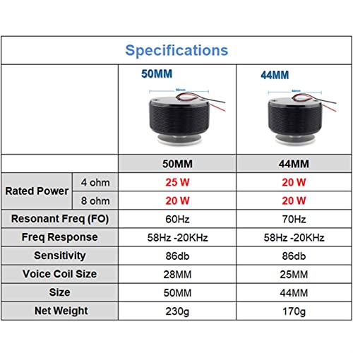 Altavoz de neodimio de 50mm y 25W con transductor de vibración de sonido de alta fidelidad 3