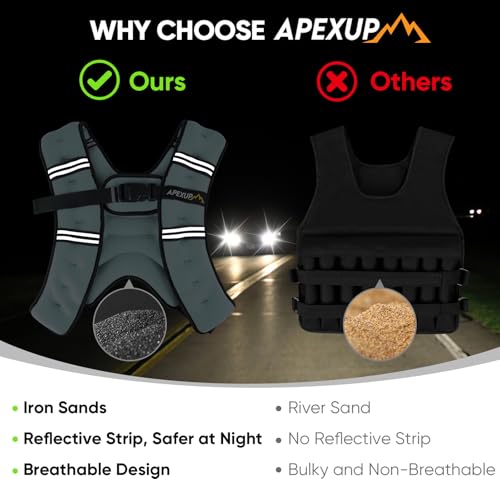 Image of APEXUP Weighted Vest Men Women, Weight Vest for Women Workout Equipment for Strength Training Running