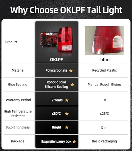 Image of OKLPF Rear Brake Tail Light Compatible With 2009-2018 Dodge Ram 1500 2500 3500 Replace CH2818124 CH2819124,Replace Red Taillight Assembly,Included Bulbs and Harness,Driver and Passenger Side